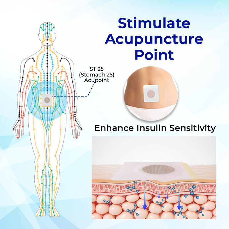 Biancat™ GlyceCare Optimal Wellness Patch