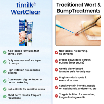 Timilk® WartClear Herbal Ointment